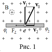 Фигура Мысленный эксперимент