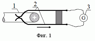 Фигура Экспериментальное устройство Геринга