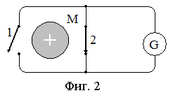 Фигура Схема Тилли