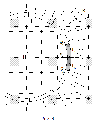 Фигура Индукция по «способу пересечения» в замкнутом контуре